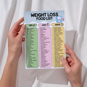 May include: A weight loss food list with three columns: "Eat," "Limit," and "Avoid." The "Eat" column lists leafy greens, vegetables, fruits, and lean proteins. The "Limit" column includes white rice, pasta, and potatoes. The "Avoid" column lists sugary drinks, fast food, and processed foods.
