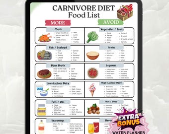 Carnivore Diet Food List PDF – Carnivore Grocery List, Carnivore Meal Plan, High Protein Carnivore Chart, Animal-Based Printable Download