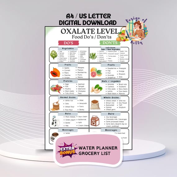 Kidney Stone Diet Food List, Diet for Kidney Stones, Kidney Stone Diet Food Chart, Printable PDF, Foods to Eat and Avoid with Kidney Stones
