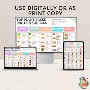 Puede incluir: Un gr&aacute;fico digital e imprimible que enumera las fuentes de prote&iacute;nas de origen vegetal, clasificadas por legumbres, verduras, cereales, frutos secos y semillas, y frutas. Cada categor&iacute;a incluye una lista de alimentos con su contenido de prote&iacute;nas por 100 gramos. El gr&aacute;fico tambi&eacute;n incluye un &iacute;ndice gluc&eacute;mico codificado por colores para cada alimento.