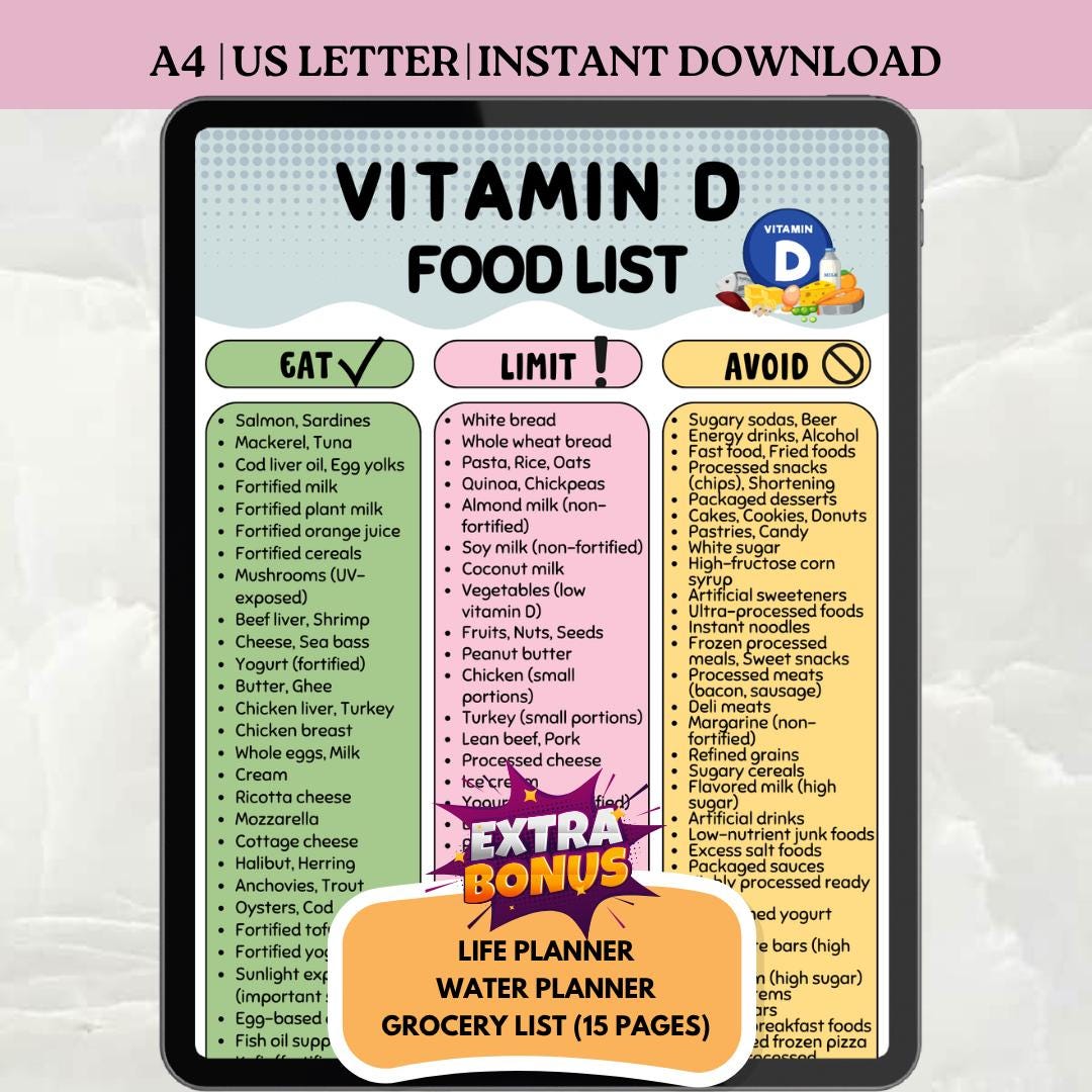 Vitamin D Food List Printable PDF, Eat Limit Avoid Chart, High Vitamin ...
