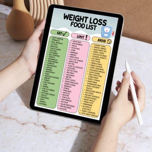 May include: A tablet displays a weight loss food list, categorized into "Cat," "Limit," and "Avoid" sections. The list includes various food items, such as leafy greens, fruits, and processed foods. A stylus is held in the hand.