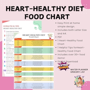 Low Histamine List for Histamine Intolerance, Low Histamine Diet, Anti Inflammatory Food List for Healthy Gut, Food Allergy, Nutrition Guide