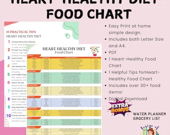 Low Histamine Food Chart Printable Foods List for Histamine Intolerance, Diet Guide Instant Digital Download Food Guide Nutrition Poster