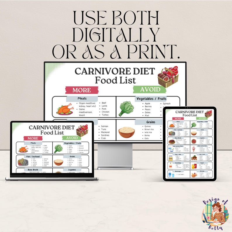 Carnivore Diet Food List, High Protein Low Carb Keto Diet Meal Plan and