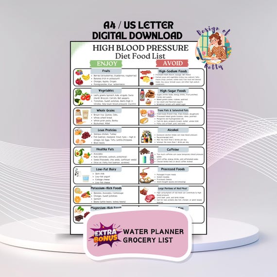 High Blood Pressure Food List Printable, Low Sodium Grocery List PDF, Heart-Friendly Chart, DASH Diet Food List, Low Sodium Foods
