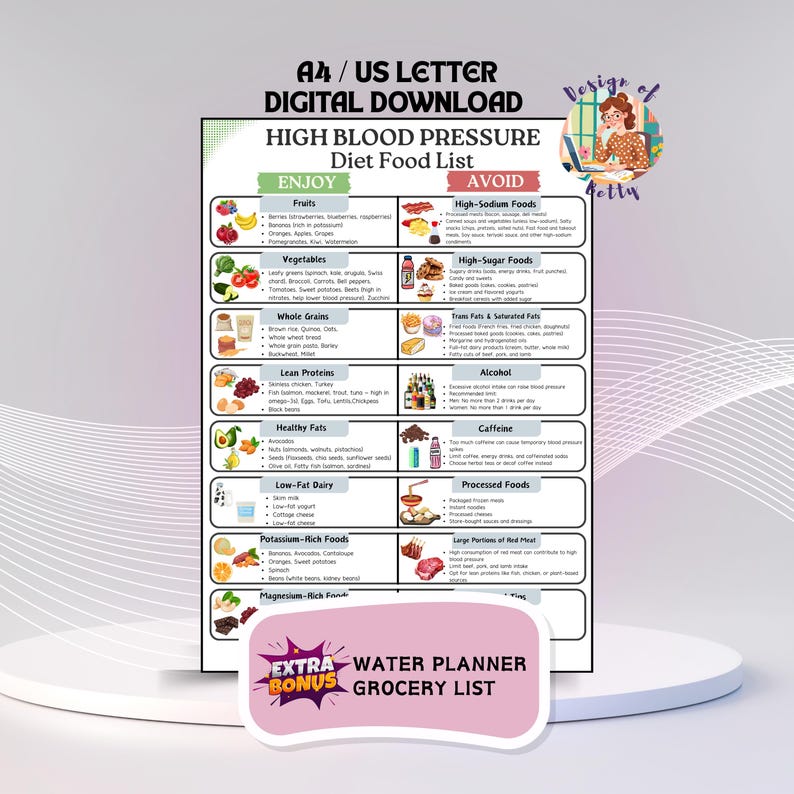 High Blood Pressure Food List Printable, Low Sodium Grocery List PDF, Heart-Friendly Chart, DASH Diet Food List, Low Sodium Foods image 1