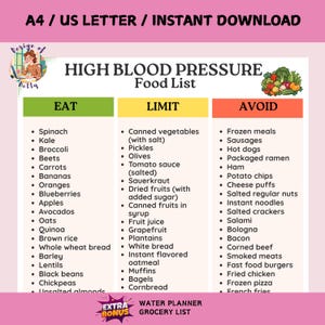 High Blood Pressure Food List Printable, Low Sodium Grocery List PDF, Heart-Friendly Chart, DASH Diet Food List, Low Sodium Foods