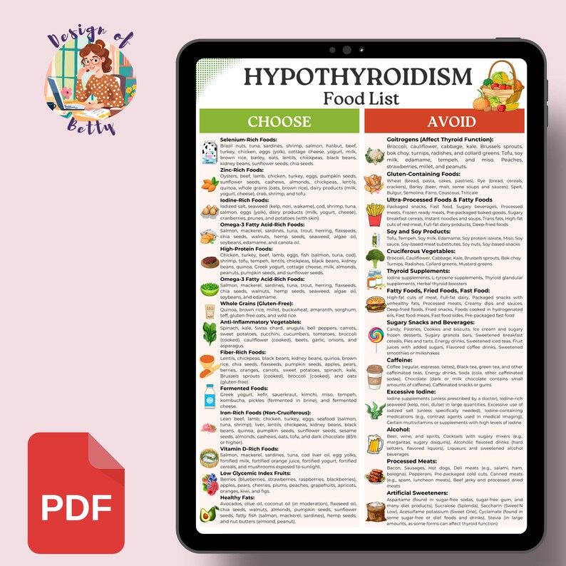 May include: A digital tablet displaying a food list for people with hypothyroidism. The list is divided into two columns: "Choose" and "Avoid". The "Choose" column lists foods that are beneficial for thyroid health, while the "Avoid" column lists foods that can interfere with thyroid function. The list includes a variety of foods, such as fruits, vegetables, grains, and proteins.