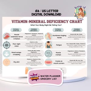 Op de afbeelding: Een digitale download van een vitamine-mineraaltekorttabel, A4/US Letter formaat. De tabel toont fysieke symptomen en mogelijke tekorten, zoals spierzwakte, nachtblindheid en vermoeidheid. Inclusief een bonus waterplanner en boodschappenlijst.