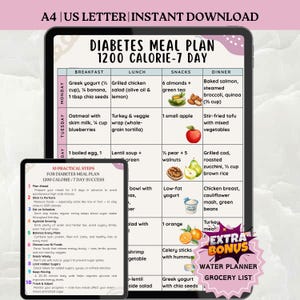 Diabetes Meal Plan, Diabetic Food Chart, Diabetic Meal Plan, Diabetes Grocery List, Diabetic Food List, Diabetes Meal Planner, Diabetic Diet