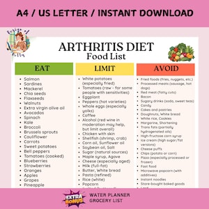 Arthritis-Friendly Food List PDF, Arthritis Diet Food List, Joint-Friendly Grocery Chart, Low Sodium & Inflammation-Aware Food List PDF