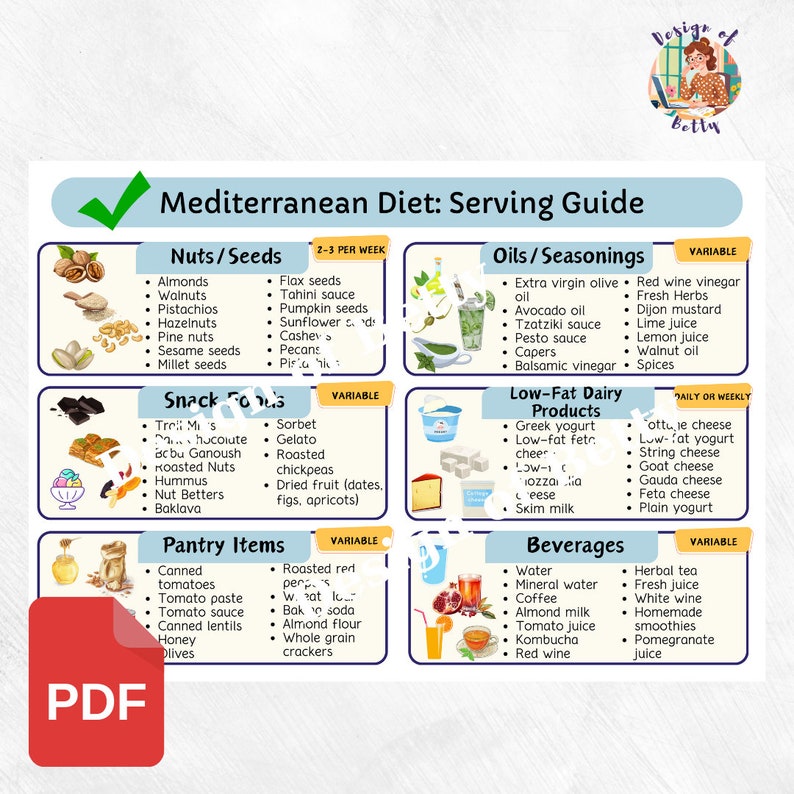 Mediterranean Diet Food List Printable | Healthy Eating Guide PDF ...