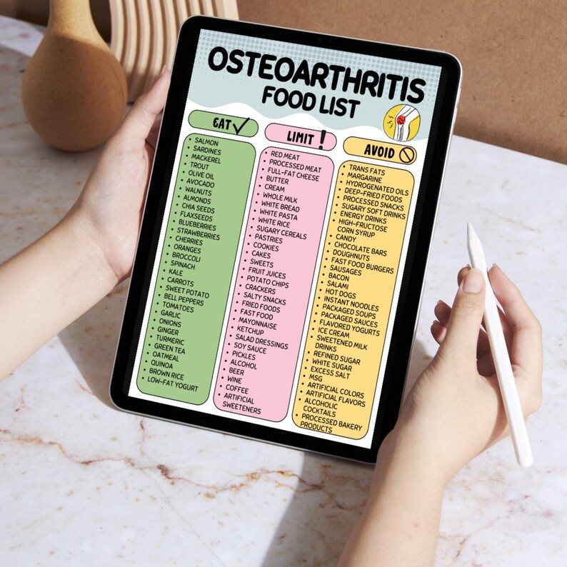 Puede incluir: Una tableta muestra una "Lista de alimentos para la osteoartritis" con categor&iacute;as: "Permitido", "Limitar" y "Evitar". La lista incluye alimentos como salm&oacute;n, nueces y espinacas, as&iacute; como elementos a limitar o evitar, como carne roja, pasteles y bebidas azucaradas.
