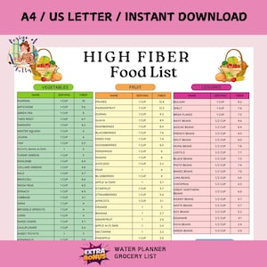 High Fiber Food List, high fiber foods chart for constipation, high fiber fruits and vegetables, fruits high in fiber, Vegetables High Fiber