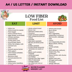 Low Fiber Food List Printable, Low Residue Grocery List, Fiber-Free Snacks & Meals, Easy to Digest Food Chart PDF, Low Fiber Grocery List