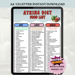 Atkins Diet Food List Printable, Low Carb Weight Loss Guide, What to Eat/Avoid, Keto & Blood Sugar Friendly | Instant Download