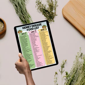 May include: A black tablet displays a "Kidney Disease Food List" with categories: "Eat," "Limit," and "Avoid." The list includes various food items. The tablet is held by a person, with herbs and a wooden cutting board in the background.