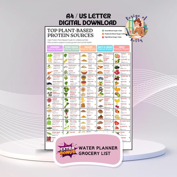 Plant Based Protein Chart , Healthy Eating Guide, High Protein Food Chart, Top Protein Rich Foods Nutrition Poster for Vegetarian and Vegans