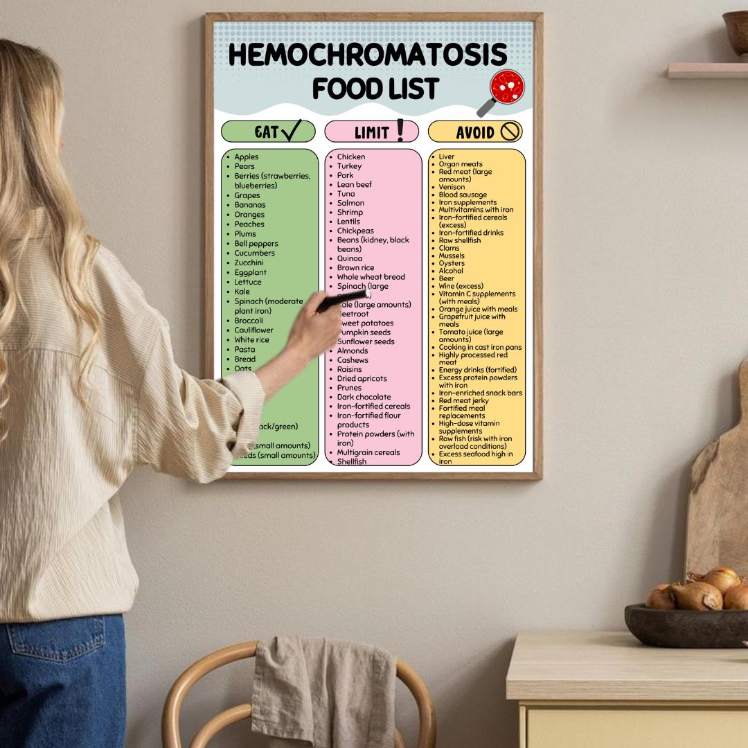 Food Over Load Hemochromatosis Diet Food List Printable, Low Iron Foods Chart, Eat ...