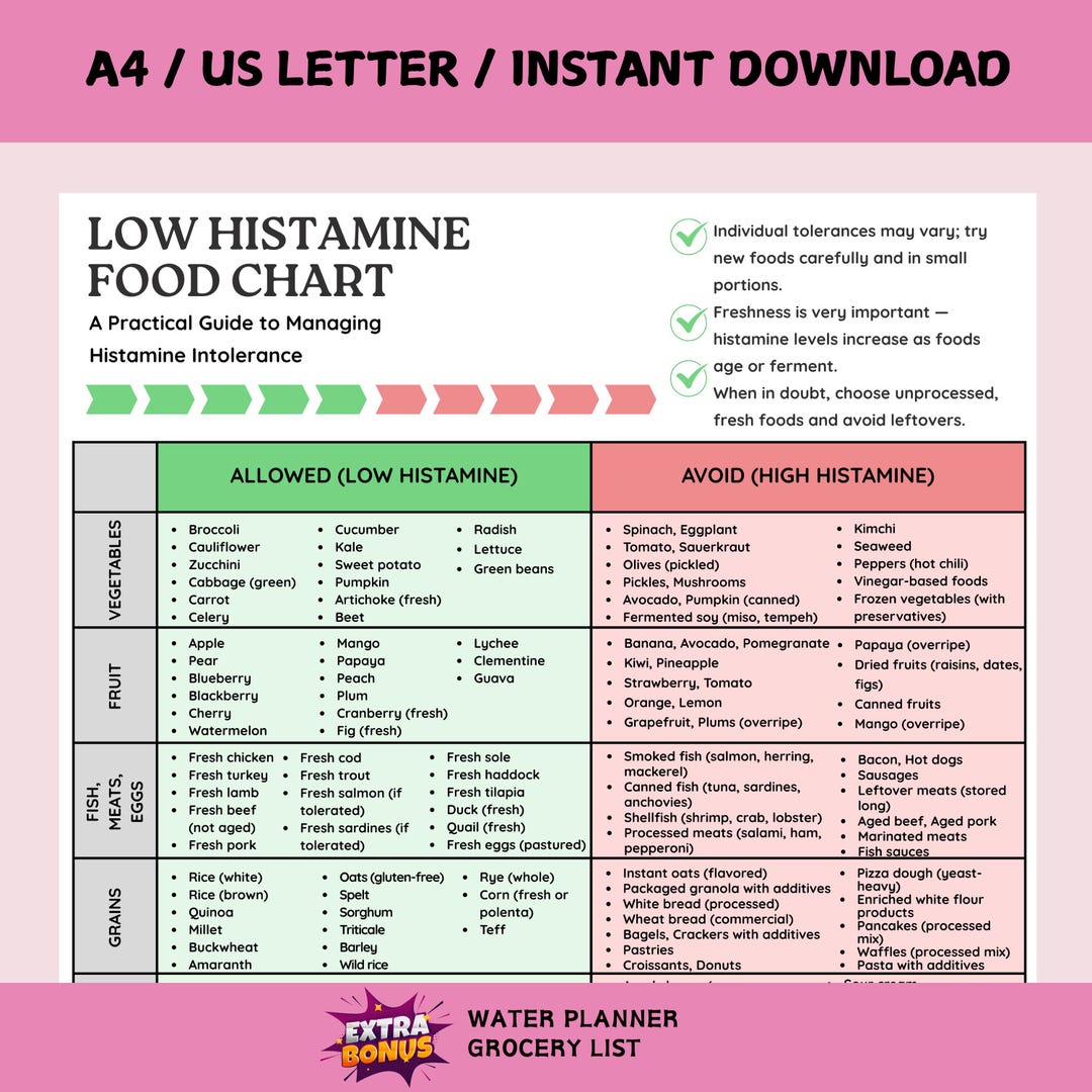 Low Histamine Food Chart Printable Foods List for Histamine Intolerance ...