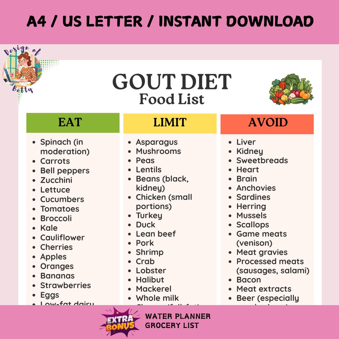 Gout Diet Food List Low Purine Foods Chart printable PDF Etsy Canada