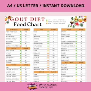 Gout Food List and Diet Cheat Sheet, Low Purine Foods or Low Uric Acid Foods Meal Plan for Arthritis Anti Inflammatory Joint Pain Relief