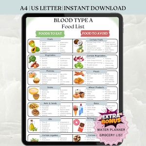 Blutgruppe A Lebensmittelliste zum ausdrucken, Blutgruppe A Diät-Chart, Eat Limit Vermeiden Sie das Format, Blutgruppe A Lebensmittelliste PDF, Pflanzliche Lebensmittel