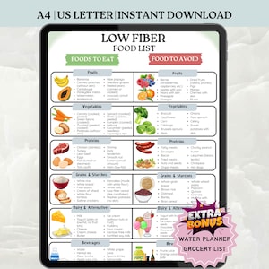 Ballaststoffarme Lebensmittelliste zum ausdrucken, Lebensmittelliste mit geringen Rückständen, ballaststofffreie Snacks und Mahlzeiten, leicht verdauliche Lebensmittelkarte PDF, ballaststoffarme Lebensmittelliste