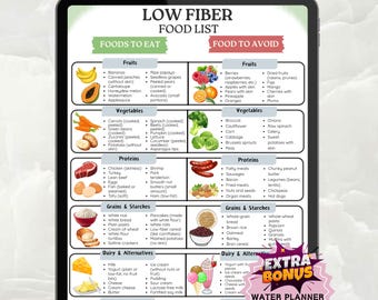 Low Fiber Food List Printable, Low Residue Grocery List, Fiber-Free Snacks & Meals, Easy to Digest Food Chart PDF, Low Fiber Grocery List