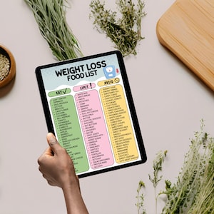 May include: A tablet displays a "Weight Loss Food List" with categories like "Eat," "Limit," and "Avoid." The list includes various food items, such as leafy greens, fruits, and processed foods. The tablet is held by a person.