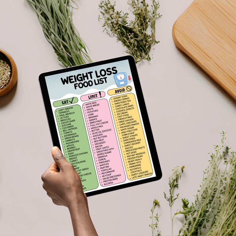 May include: A tablet displays a "Weight Loss Food List" with categories like "Eat," "Limit," and "Avoid." The list includes various food items, such as leafy greens, fruits, and processed foods. The tablet is held by a person.