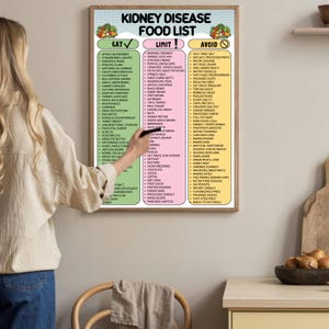 May include: A framed poster titled "Kidney Disease Food List" with three columns: "Eat," "Limit," and "Avoid." The "Eat" column lists fruits, vegetables, and lean proteins. The "Limit" column includes items like bananas, beans, and soy products. The "Avoid" column lists processed foods.