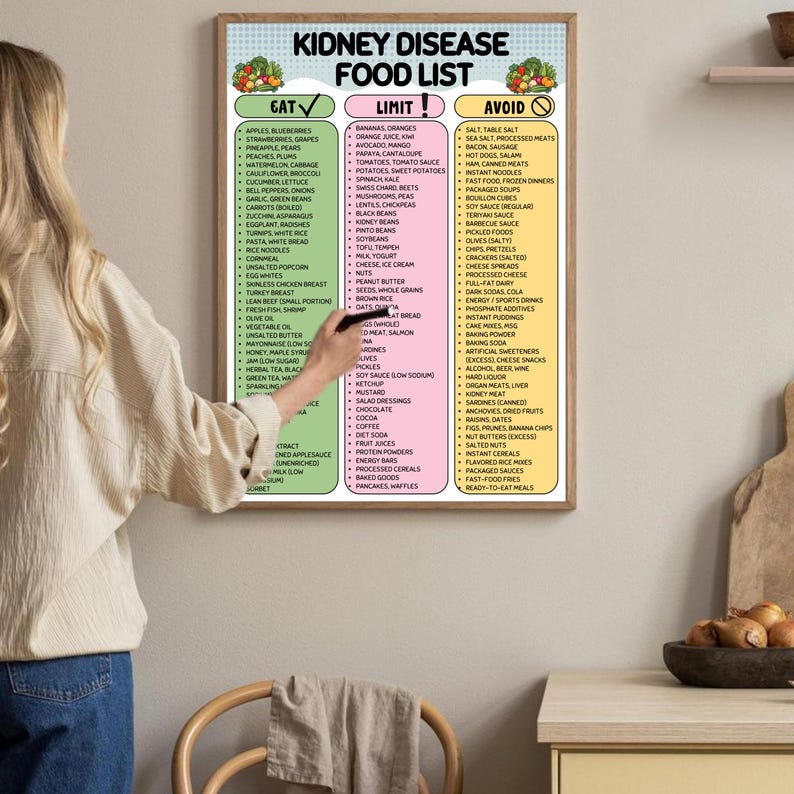 May include: A framed poster titled "Kidney Disease Food List" with three columns: "Eat," "Limit," and "Avoid." The "Eat" column lists fruits, vegetables, and lean proteins. The "Limit" column includes items like bananas, beans, and soy products. The "Avoid" column lists processed foods.