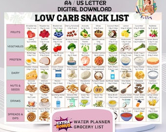 Low Carb Food List PDF, Keto Snack-Ideen zum Ausdrucken, Low Carb Snacks Food Chart, zuckerfreier Kühlschrank-Bogen