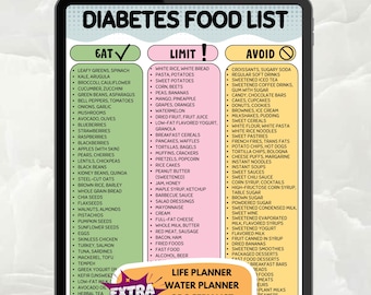 Diabetes Food List Printable, Eat Limit Avoid Chart, Blood Sugar Control Guide, Healthy Meal Planner, A4 US Letter PDF