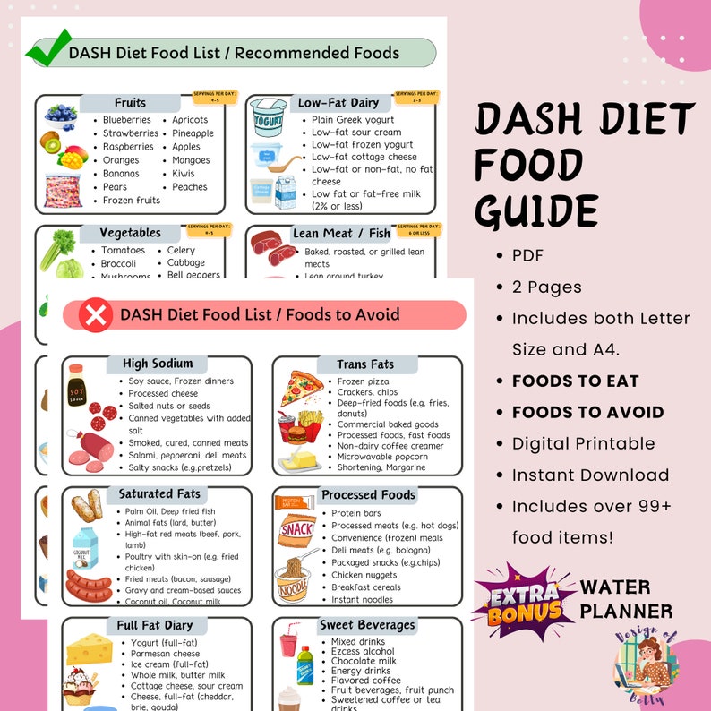 DASH Diet Food Guide, High Blood Pressure Diet Sheet, Hypertension Meal ...