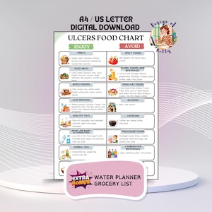 Ulcer Diet List, IBD Diet Plan, Ulcerative Colitis Diet Food Chart, Grocery List, Low Fat Low Fiber Foods For Gut Health
