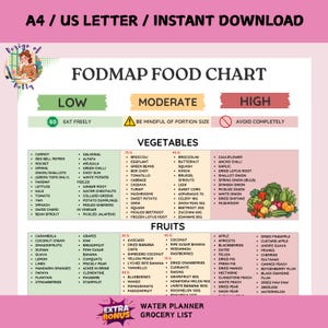 Fodmap IBS Food List and Low Fodmap Treats, Food Chart Nutrition Guide for IBS Meal Plan and Gut Health, Gluten Free Diet Meal Prep Grocery