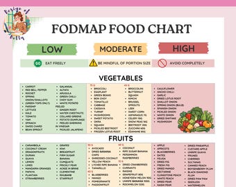 Fodmap IBS Food List and Low Fodmap Treats, Food Chart Nutrition Guide for IBS Meal Plan and Gut Health, Gluten Free Diet Meal Prep Grocery
