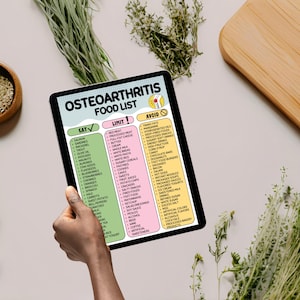 Puede incluir: Una tableta que muestra una "Lista de alimentos para la osteoartritis" con secciones "Cat", "Limit" y "Avoid". La lista clasifica alimentos como salm&oacute;n, aguacates y bayas, con una mano sosteniendo la tableta. Hierbas frescas y una tabla de cortar de madera en el fondo.
