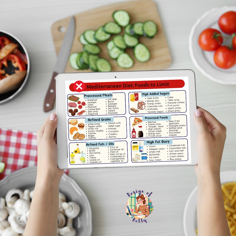 Mediterranean Diet Food List Printable | Healthy Eating Guide PDF ...