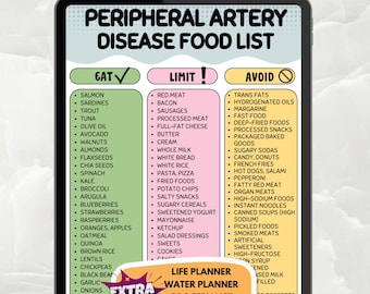 Peripheral Artery Disease Food List Printable, Eat Limit Avoid Chart, PAD Diet Guide, Heart Health Nutrition, A4 US Letter PDF
