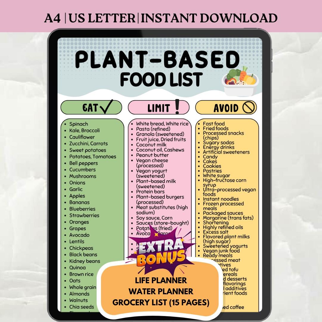 Plant Based Food List Printable PDF, Vegan Diet Chart Eat Limit Avoid ...