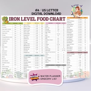 Puede incluir: Tabla digital A4/US Letter de nivel de hierro en alimentos. La tabla enumera verduras, frutas, proteínas, nueces, semillas y cereales con su contenido de hierro por porción. Incluye un planificador de agua y lista de compras.