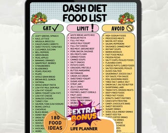 DASH Diet Food List Printable | Eat Limit Avoid Chart | Blood Pressure Diet Guide | Heart Healthy Foods | A4 & US Letter PDF Download