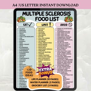 Op de afbeelding: Een digitale lijst met voedingsmiddelen voor multiple sclerose met de titel A4 US LETTER INSTANT DOWNLOAD. De lijst is verdeeld in drie kolommen met de labels EAT, LIMIT en AVOID, met diverse voedingsmiddelen. Een oranje sticker toont 120 FOOD IDEAS.