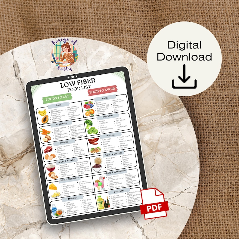Low Fiber Food List Printable, Low Residue Grocery List, Fiberfree