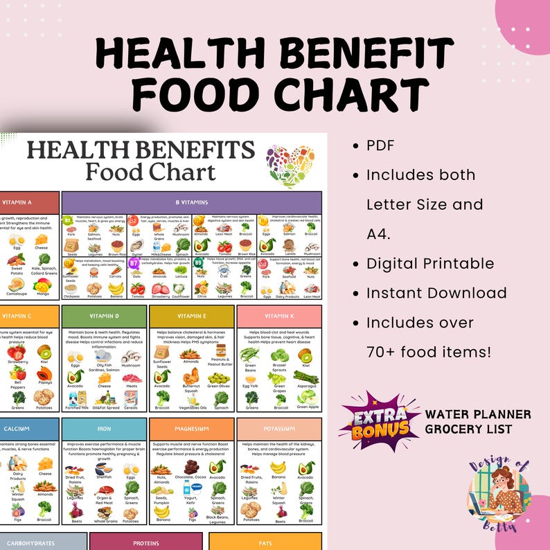 Health Benefits Food Chart PRINTABLE Digital Download, Healthy Eating