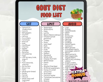 痛風食リスト、プリン含有量の少ない痛風対策食品、尿酸値を下げる食品、痛風発作、痛風性関節炎、抗炎症作用、痛風食品チャート